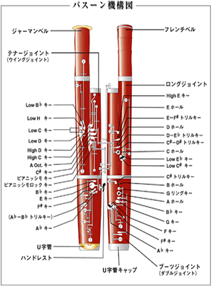 バズーン機構図