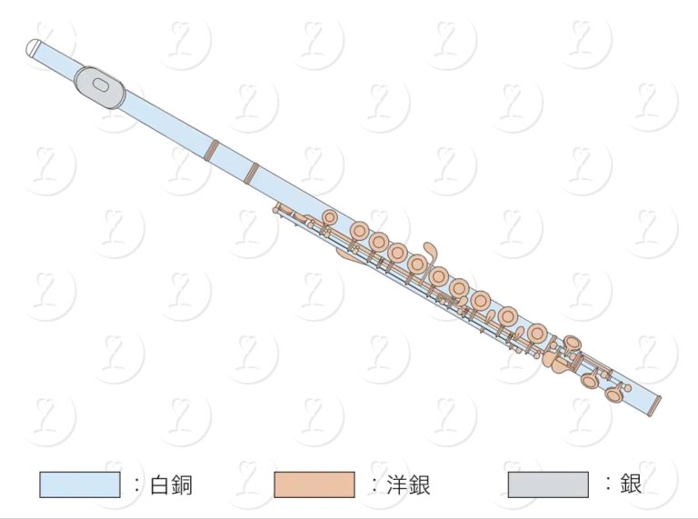 flute.spec.212lrs