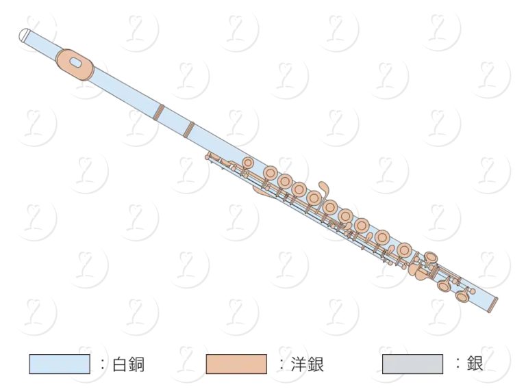 管楽器・吹奏楽器 - 株式会社富岡本店